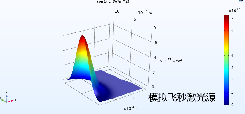 关于硅的双温模型comsol与matlab解以及飞秒激光烧蚀的comsol仿真。的图1